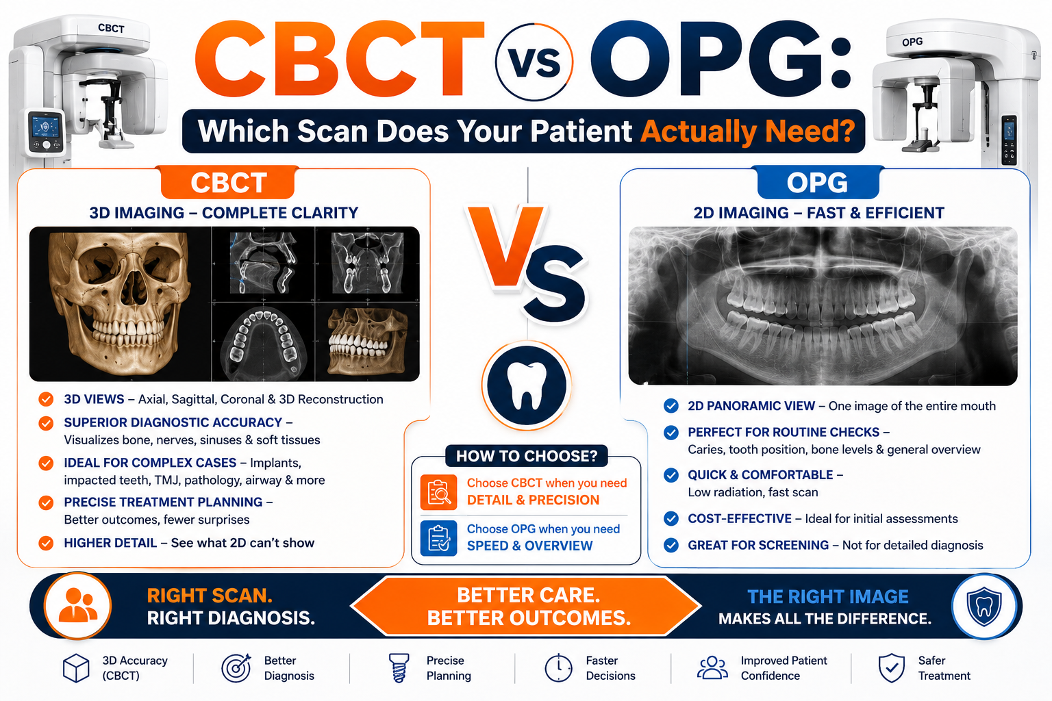 CBCT for Implant Planning: What Every Implantologist Needs to Know