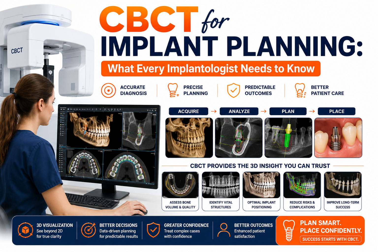 CBCT for Implant Planning: What Every Implantologist Needs to Know